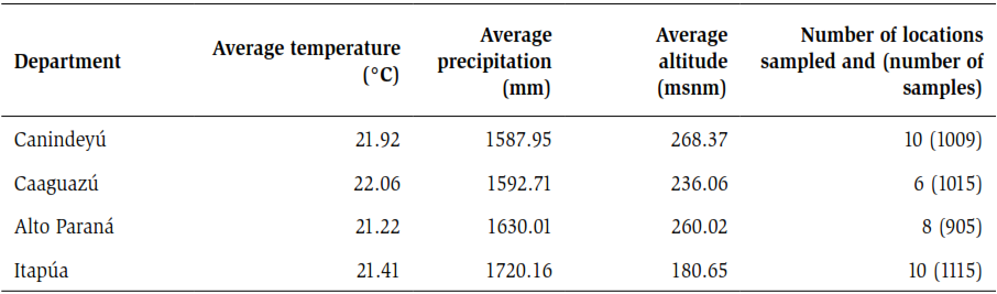 Department, Temperature, precipitation, altitude, sampled localities and number of samples made in the agricultural years
                            2014/2015 and 2015/2016