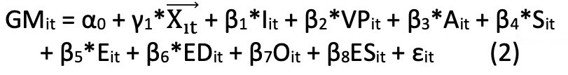 Ecuación 2 para estimar el modelo probit