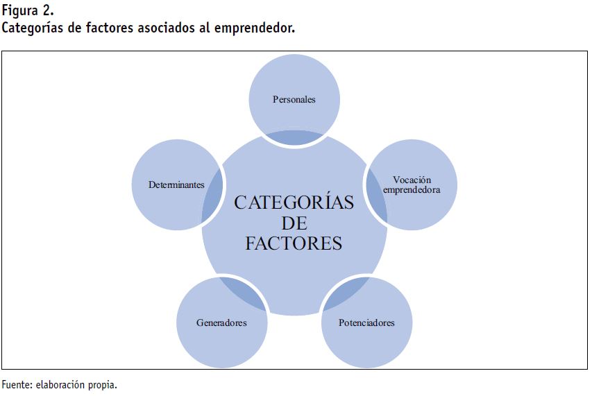 factores de produccion emprendimiento