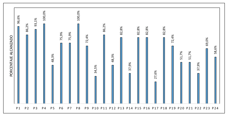 fig1