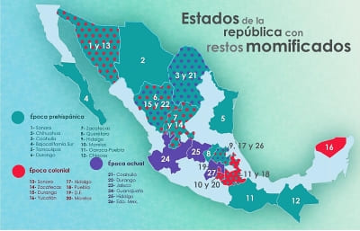 Mapa de la momificación en México por épocas