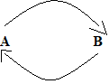 Diagrama de bucle causal.