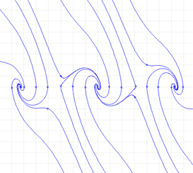 Retrato de fases para el sistema no lineal (1).