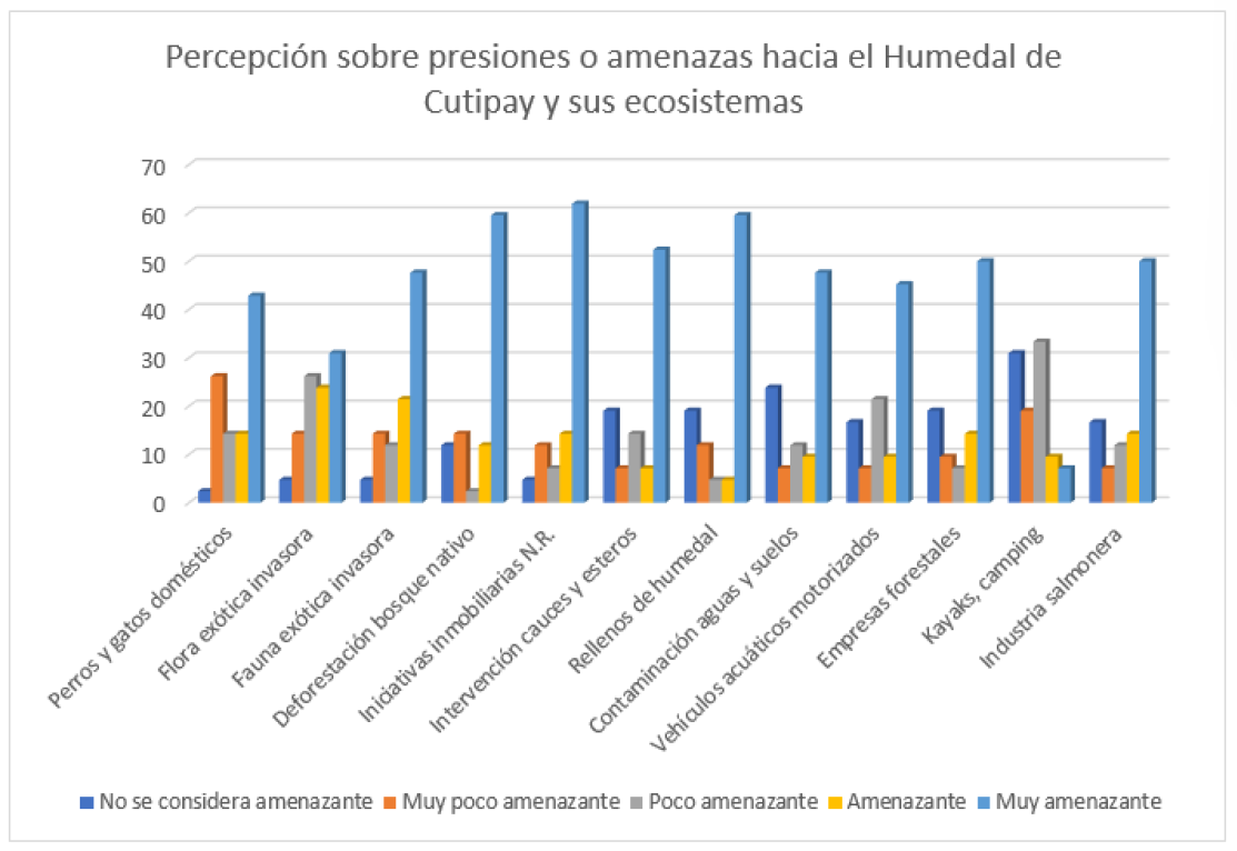 Interfaz de usuario gráfica, Aplicación, Mapa

Descripción generada automáticamente