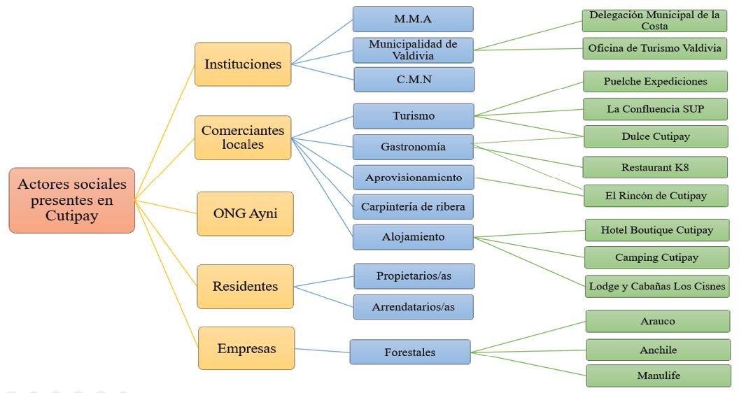 Diagrama

Descripción generada automáticamente