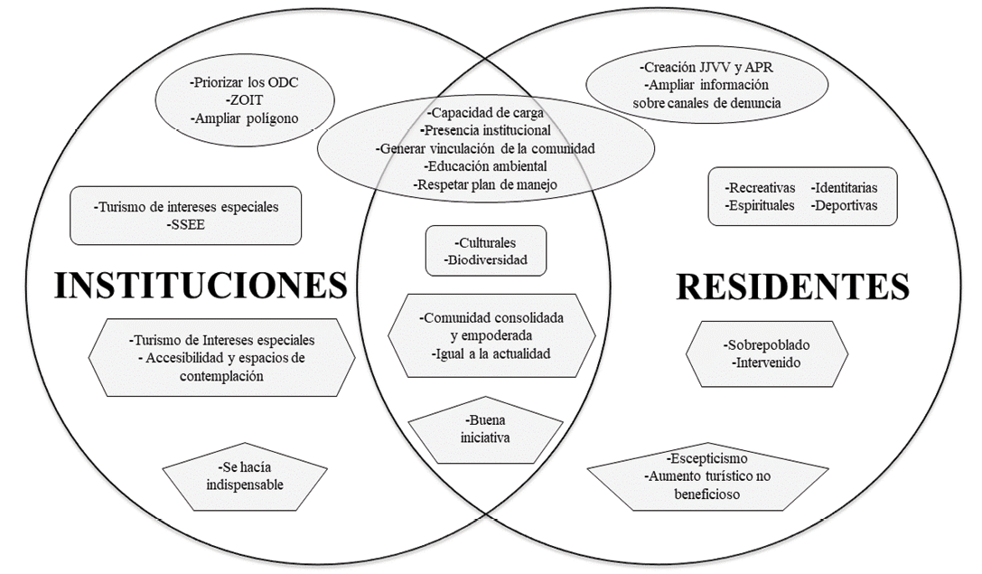 Diagrama

Descripción generada automáticamente